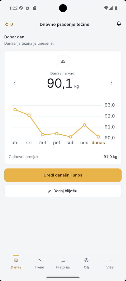 Ekran Danas s današnjom težinom, posljednjih sedam dana i 7-dnevnim prosjekom