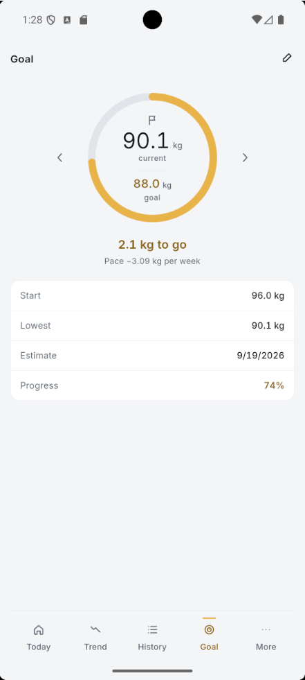 Goal with the progress ring