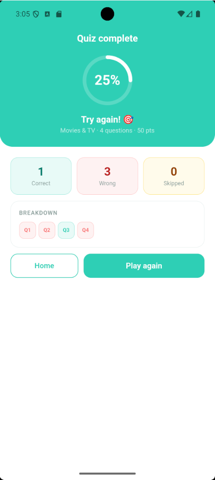Graded result screen